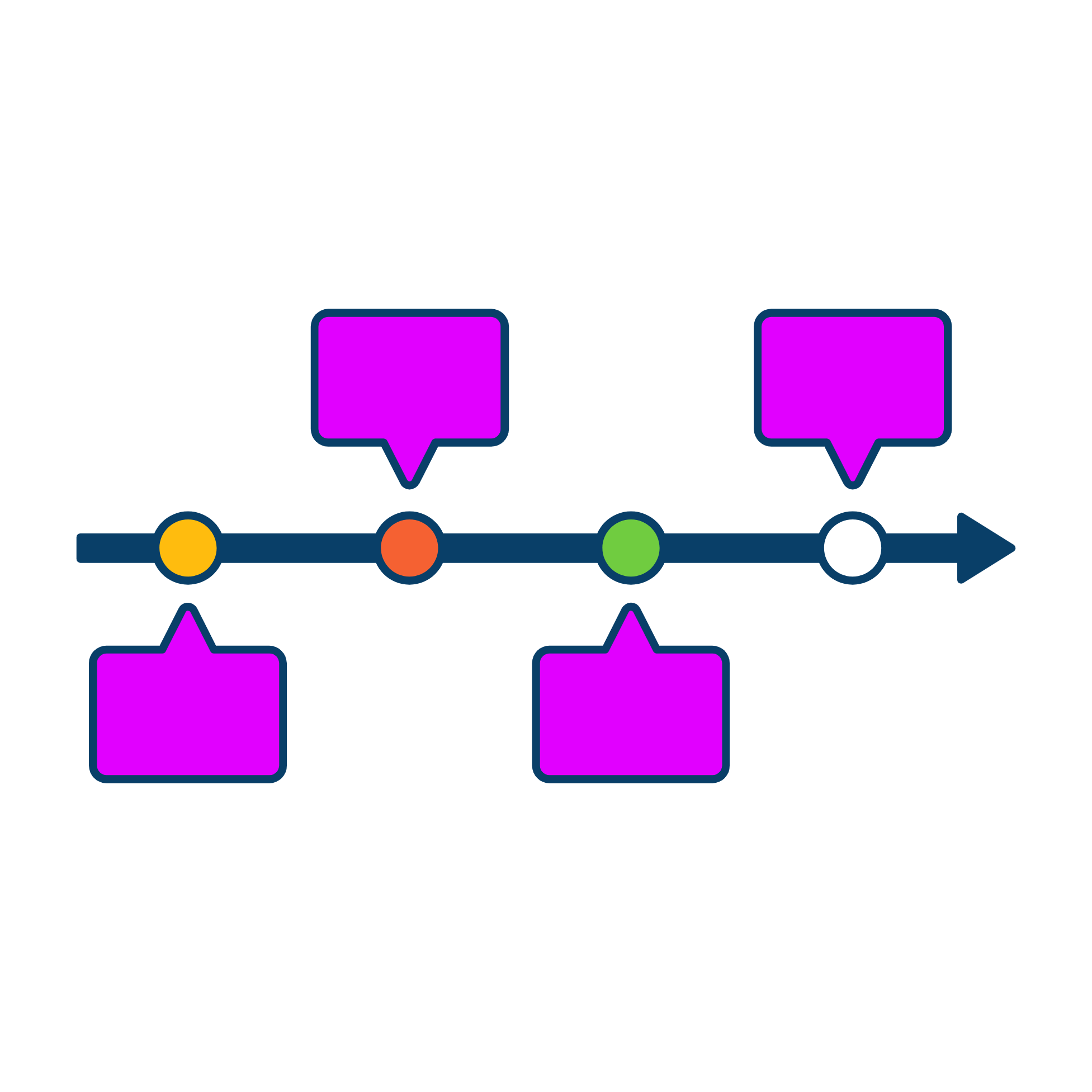 Development process at Bramha Intelligence